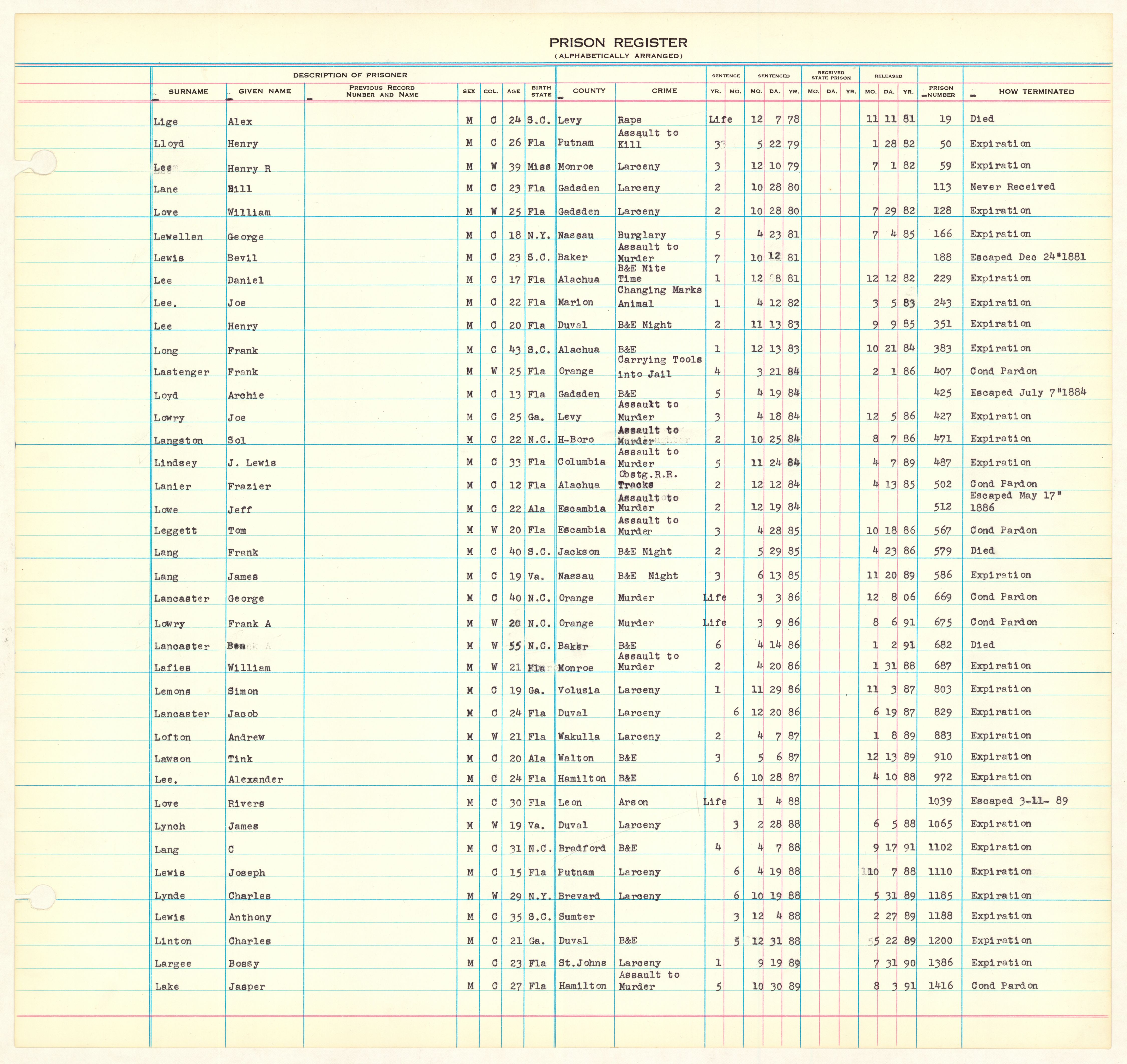 Complete Florida State Prison Register page containing the Rivers Love entry