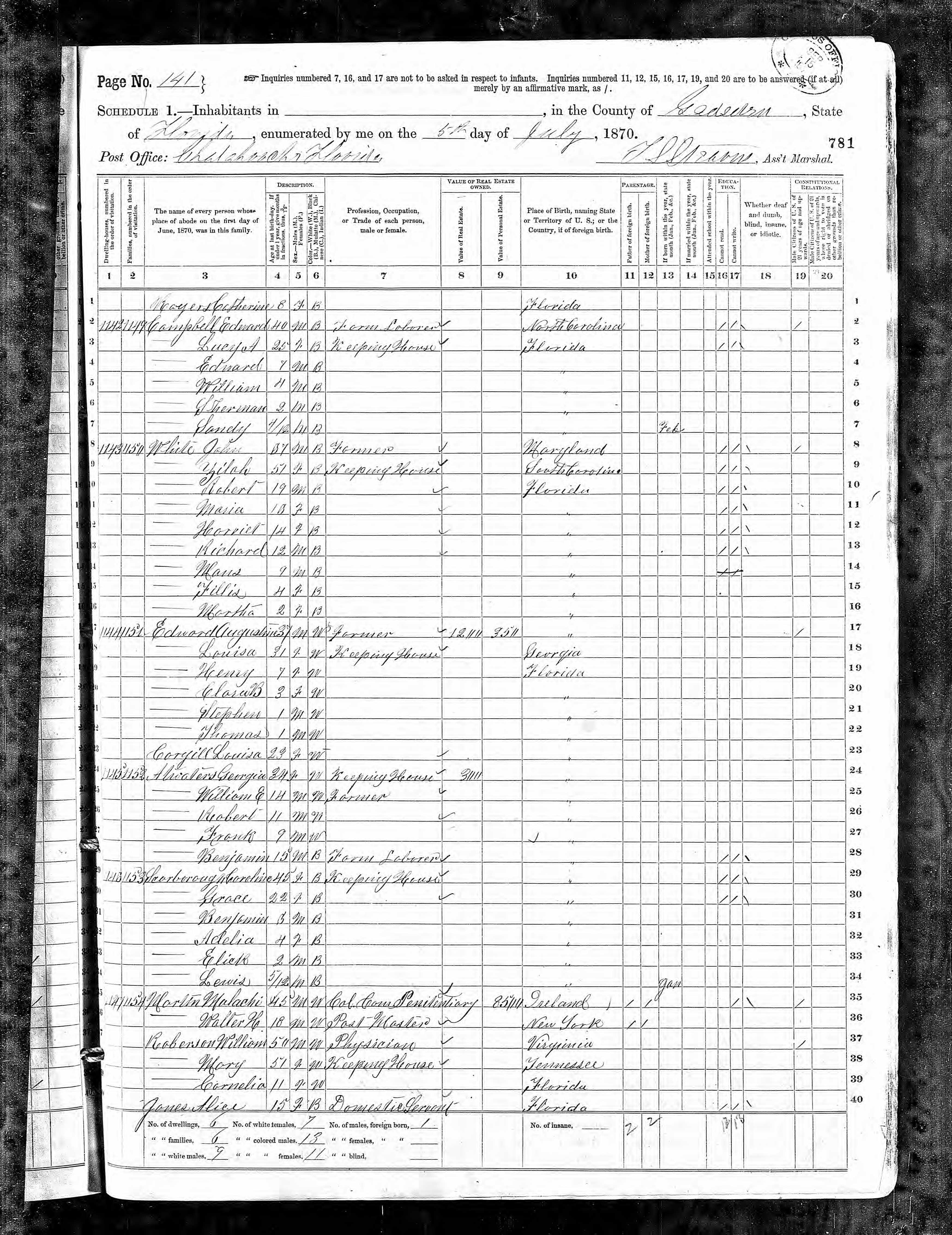 Malachi Martin 1870 census image
