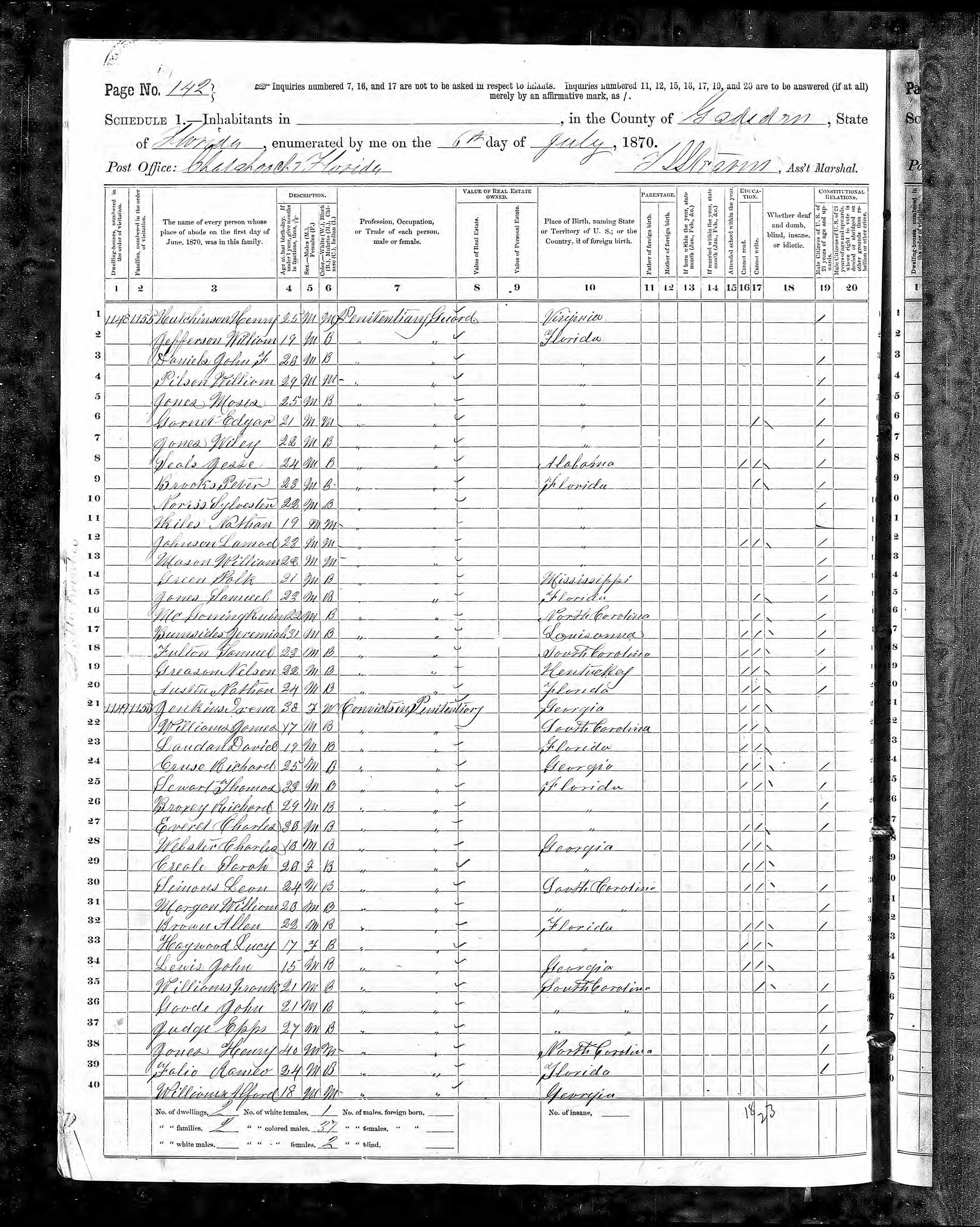 Malachi Martin 1870 census detail