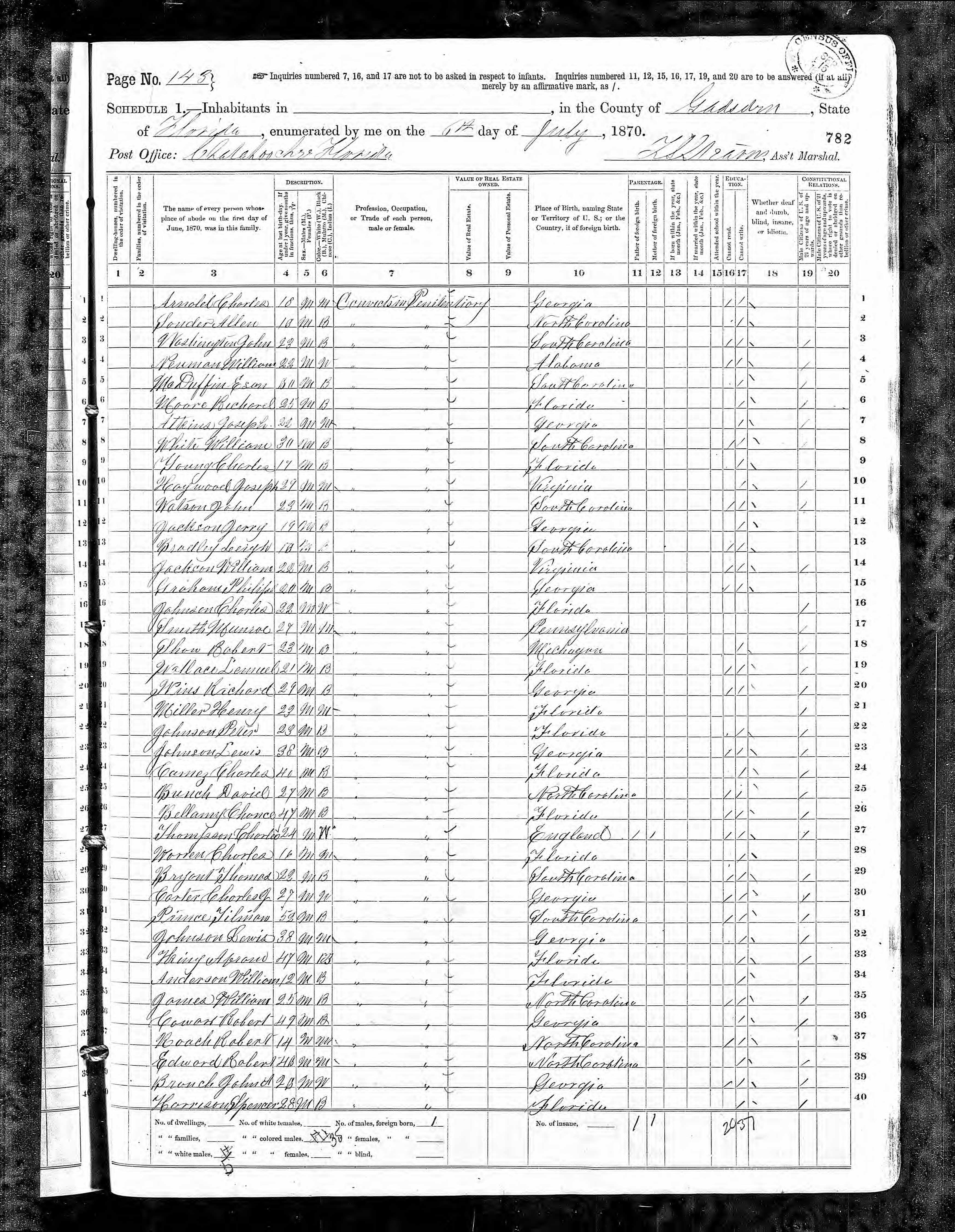 Malachi Martin 1870 census page